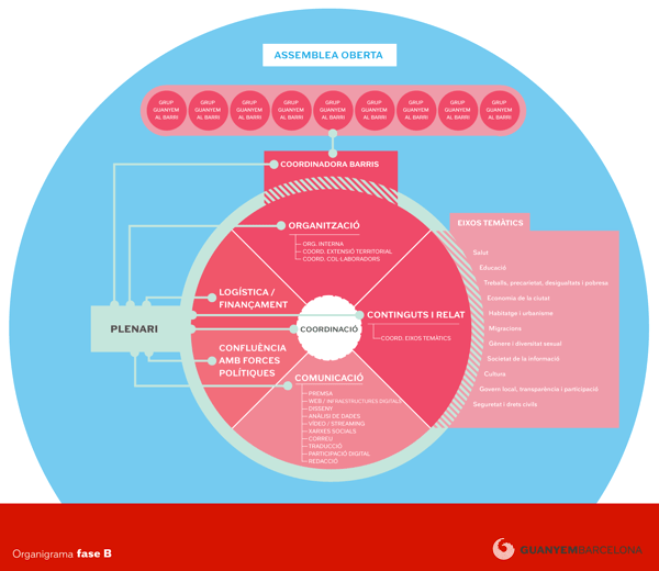 L'«Organigramma» diffuso in rete e negli incontri pubblici.