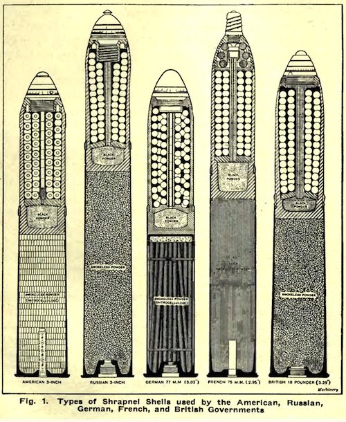 Tipi di shrapnel usati da vari eserciti
