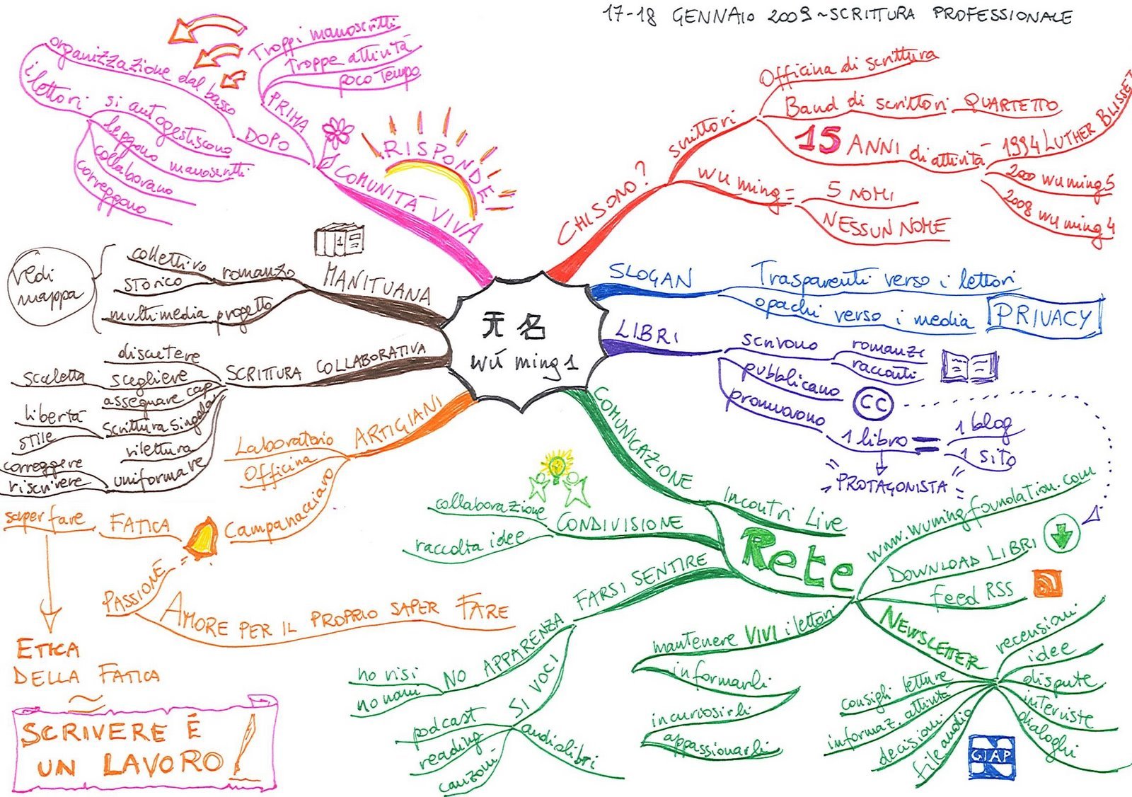 Mappa mentale Wu Ming