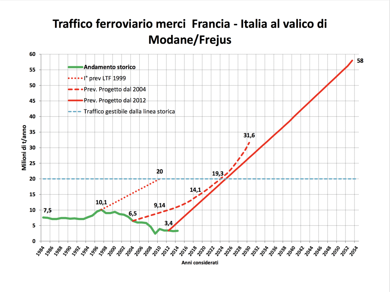 TAV: Torino – Lione, migliaia di perosne da Rivalta a Rivoli