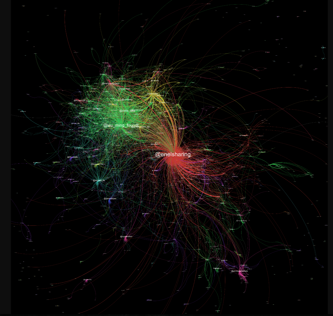 Infografica dell'uso dell'hashtag